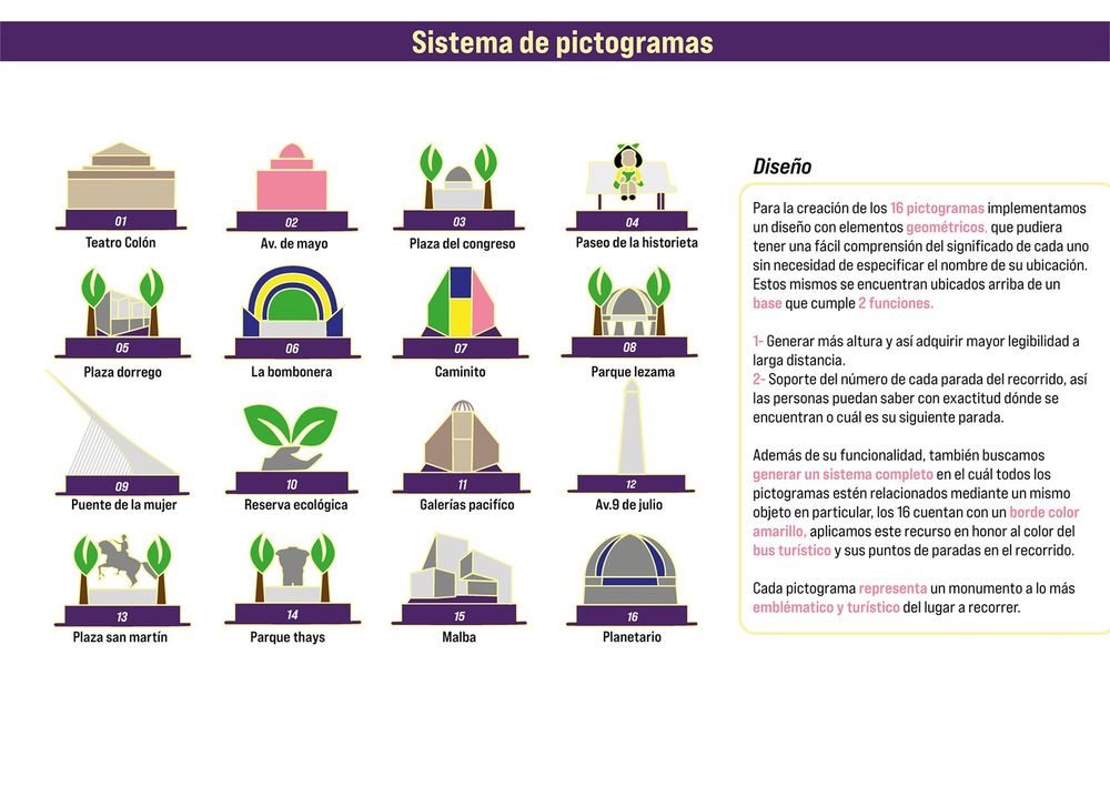 Familia de pictogramas del sistema BA Bus City Tour