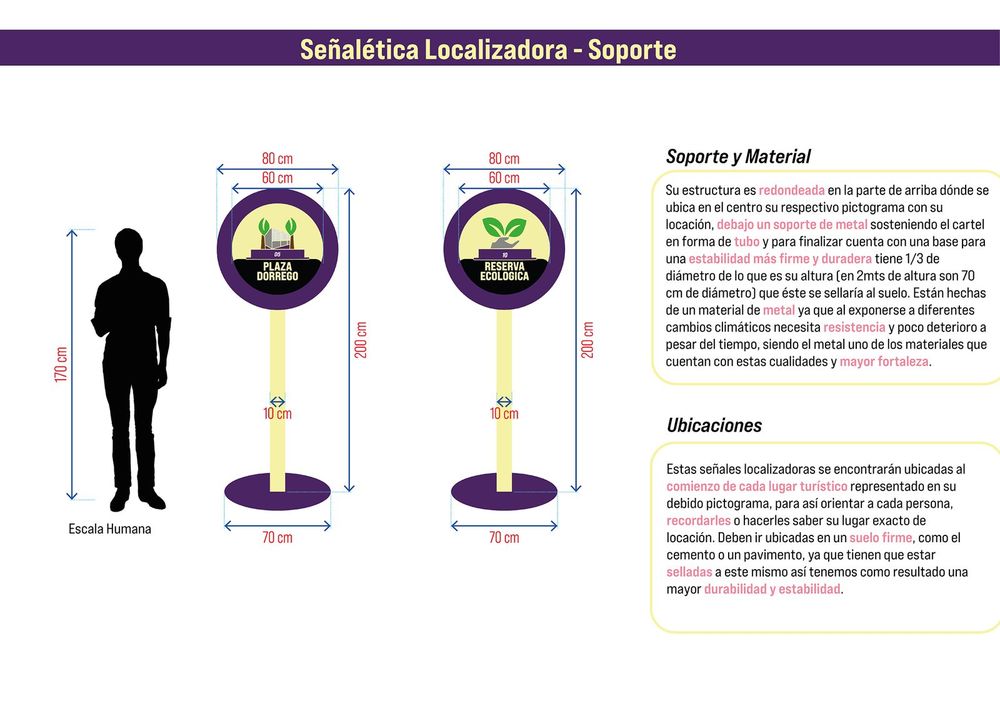 Soportes y materiales normados de las señales