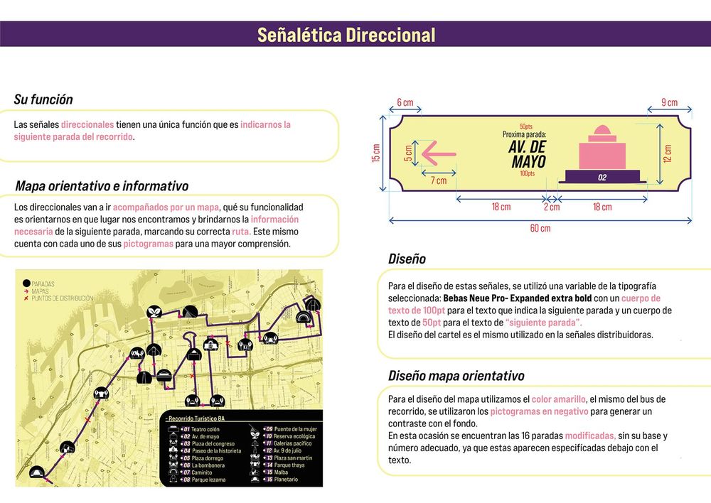 Mapa orientativo e informativo del circuito turístico