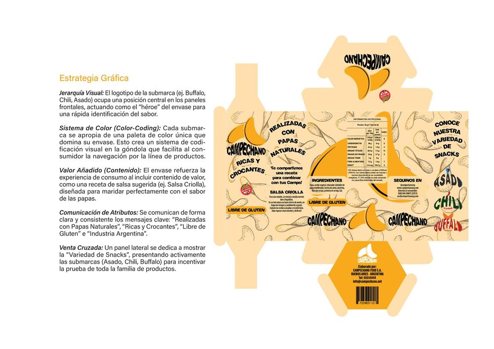 Plano del troquel de la caja hexagonal de Campechano